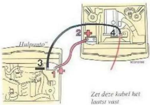 Hulpanto™ 3 1 2 4 Scandere Zet deze kabel het laatst vast