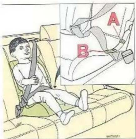VOLVO 960 (1991) - Kinderen in de auto, Autogordels - 1