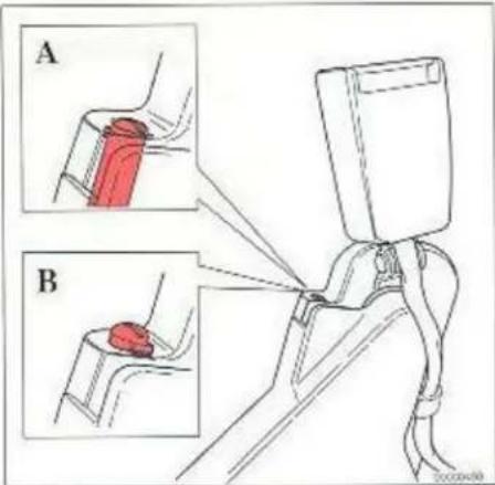 A B