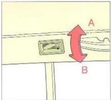 A B