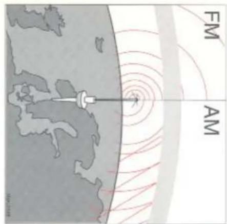 FM AM