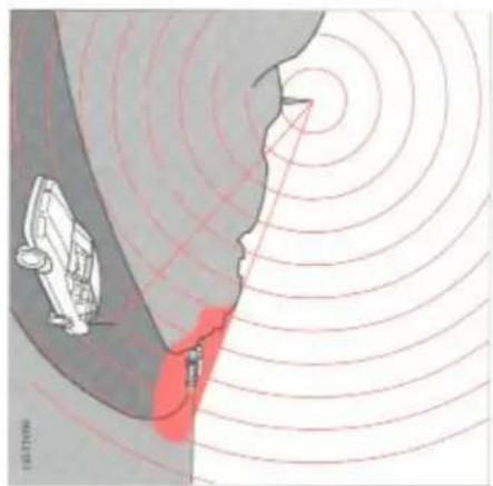 VOLVO S40 (1996) - Radiosignalen - 2