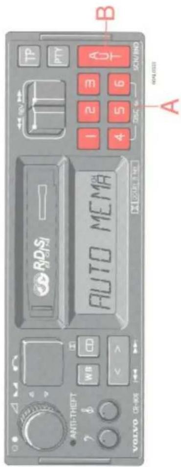RDSi ANTI-THEFT WB CD AUTO MEMA 1 2 3 4 5 6 OSC SCN/IND A B VOLVO CR-905