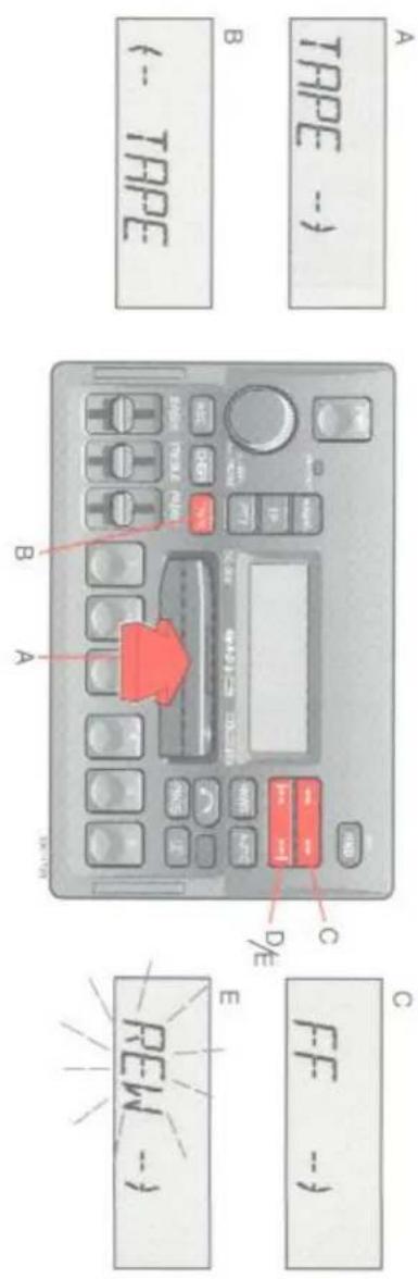 A TAPE --) B ( -- TAPE ) C FF --) D/E E REW --)