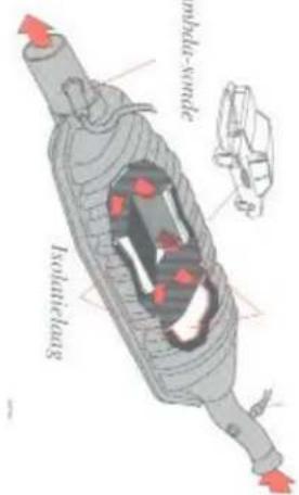 mbda-sonde Isolatielaag