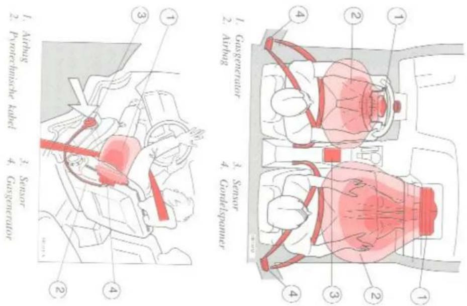 VOLVO S70 (1997) - = SRS (Airbag) SIPS-airbag - 1