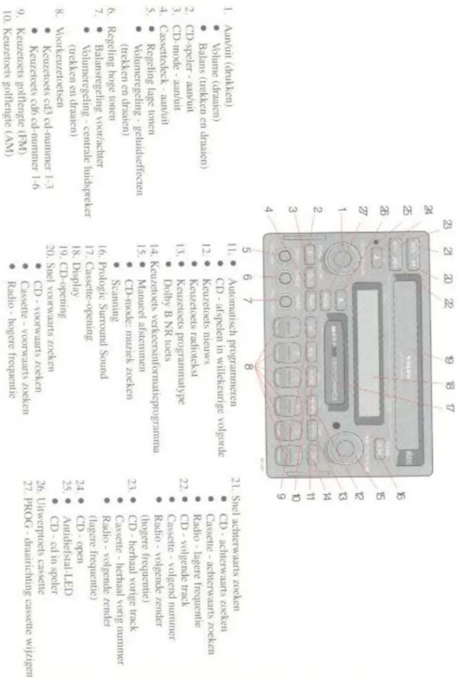 1. Anuit (dnkken) 2. CD-spater - anuit 3. CD-mode - anuit 4. Classideck - anuit 5. Regarding large ion 6. Regeling huge ion 7. Balancesgeling voor/acier 8. Voorkeztoesten 9. Keuztoets circle-number 1-6 10. Keuztoets foliengie (AM) Radio - horge frequentite Radio - volgende zender 24. Cd - open 25. Anddeisal-LED 26. Unverpotels casste 27. PROG - clarichining casstee wijzigien 28. CD - cd in speler 29. Unverpotels casste 30. CD - open 31. Small voorwarts zoeken 32. Cassete - herbal vorgy nimmer 33. Cassete - herbal vorgy rack 34. Display 18. Displaying 19. CD-opening 20. Stand voorwarts zoeken 21. Vinyl accierwarens zoeken 22. CD - accherwarens zoeken 23. Cassete - accierwarens zoeken 24. Cd - open 25. Anddeisal-LED 26. CD - cd in speler 27. Unverpotels casste 28. CD - open 29. Unverpotels casste 30. Reddy B NR toes 31. Keuztoets radioteksi 32. Keuztoets neuws 33. Keuztoets programmatypes 34. Keuztoets programmatypes 35. Keuztoets programmatypes 36. Active mechanical programmertan 37. Automatics programmertan 38. Automatics programmertan 39. Automatics programmertan 40. Automatics programmertan 41. Automatics programmertan 42. Automatics programmertan 43. Automatics programmertan 44. Automatics programmertan 45. Automatics programmertan 46. Automatics programmertan 47. Automatics programmertan 48. Automatics programmertan 49. Automatics programmertan 50. Automatics programmertan 51. Automatics programmertan 52. Automatics programmertan 53. Automatics programmertan 54. Automatics programmertan 55. Automatics programmertan 56. Automatics programmertan 57. Automatics programmertan 58. Automatics programmertan 59. Automatics programmertan 60. Automatics programmertan 61. Automatics programmertan 62. Automatics programmertan 63. Automatics programmertan 64. Automatics programmertan 65. Automatics programmertan 66. Automatics programmertan 67. Automatics programmertan 68. Automatics programmertan 69. Automatics programmertan 70. Automatics programmertan 71. Automatics programmertan 72. Automatics programmertan 73. Automatics programmertan 74. Automatics programmertan 75. Automatics programmertan 76. Automatics programmertan 77. Automatics programmertan 78. Automatics programmertan 79. Automatics programmertan 80. Automatics programmertan