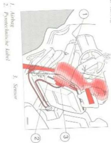 1. Airbag 2. Assistive Bolt 3. Sensor 4. Sensor