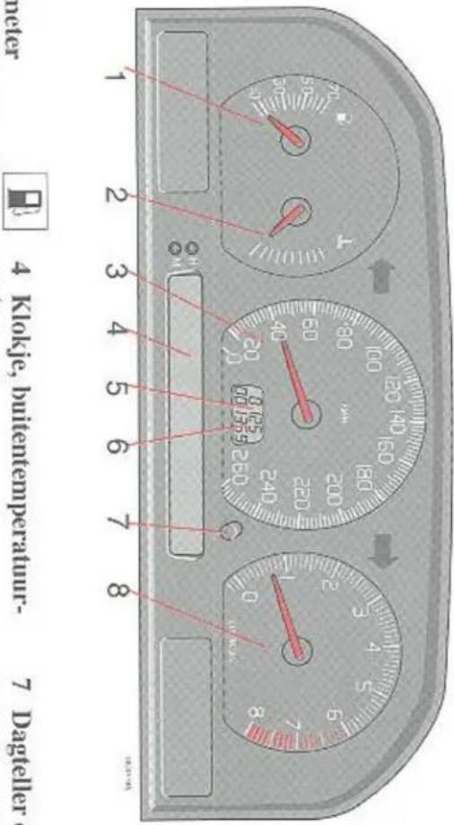 4 Klock, buttemperature- 7 Dagelder meter 1 2 3 4 5 6 7 8 9 10 11 12 13 14 15 16 17 18 19 20 21 22 23 24 25 26 27 28 29 30 31 32 33 34 35 36 37 38