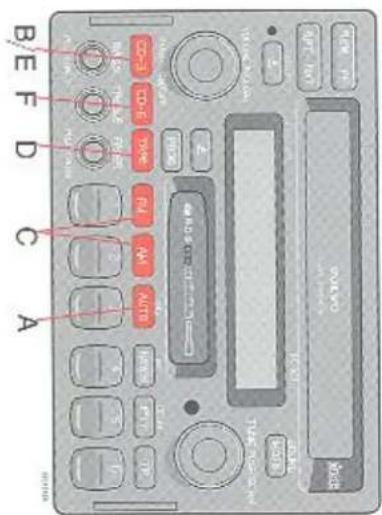 VISA RGB RPT-NT A TIME: 0.0000 2 MODE FIRE CD-3 CD-E TIME PA AM ALS BASE TIME POWER C D C A B E F D C A