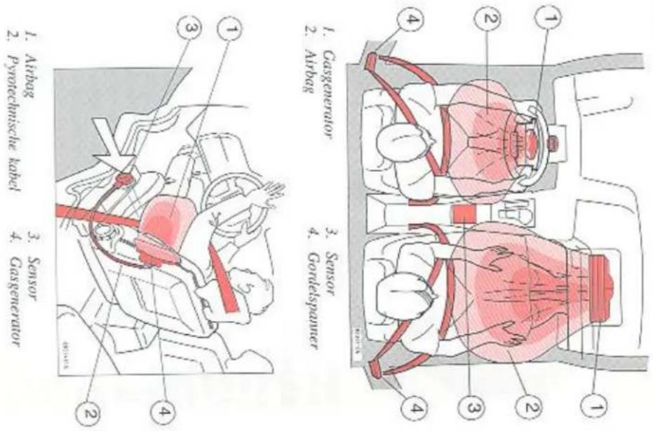 VOLVO S70 (1998) - SKS (airbag) en SIPS (zildelingse airbag) - 2