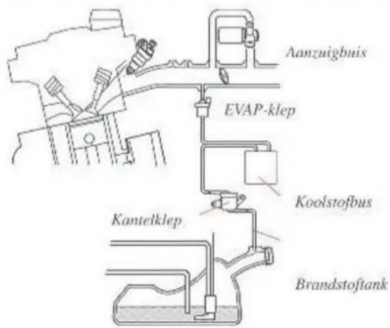Aanzuignuis EVAP-klep Koolstofbus Kantelklep Brandstoftank