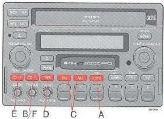 REV PE RPT EXT VOLVO HAC-5089 SATE NOTE 1.0 MHz CAN OFF MODE PAN CD-3 CD-5 TYPE FL4 AM AUTO WMG TSP TIME TIME RED T S K T M P 100 MHz 100 MHz 100 MHz 100 MHz 100 MHz 100 MHz 100 MHz 100 MHz 100 MHz 100 MHz 100 MHz 100 MHz 100 MHz 100 MHz 100 MHz 100 MHz 100 MHz 100 MHz 100 MHz 100 MHz 100 kHz E B F D C A