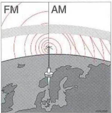 FM AM