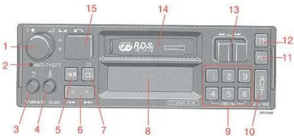 15 14 13 12 11 1 2 ANTI-THEFT W/N CD VOLVO CP-706 10 1 2 3 4 5 6 8 DISC No. SCN/RND 3 4 5 6 9 10