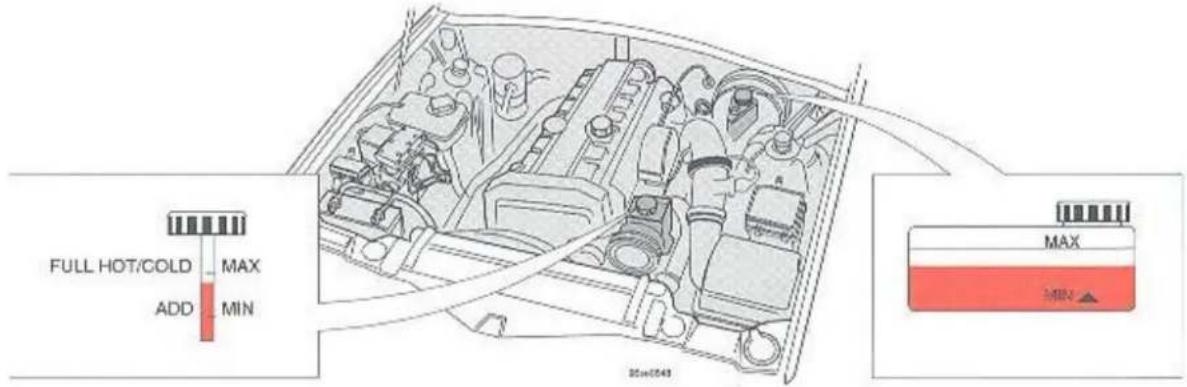 VOLVO S90 (1998) - Stuurbekrachtigings-, koppelings- en remvloeistof - 1