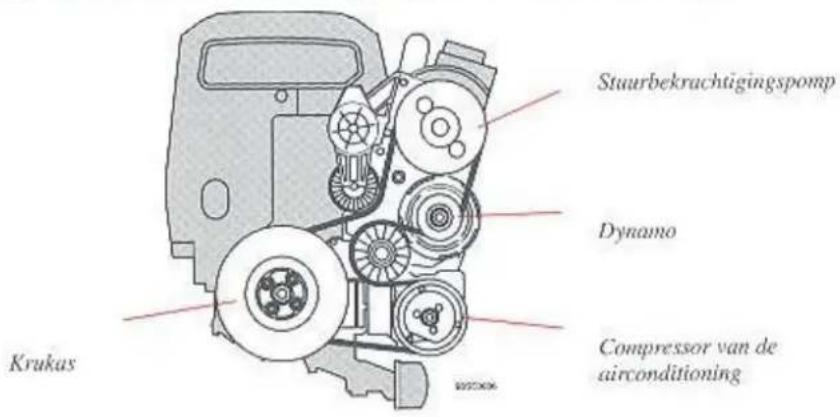 Stuurbekrachtigingspomp Dynamo Compressor van de airconditioning Krukas