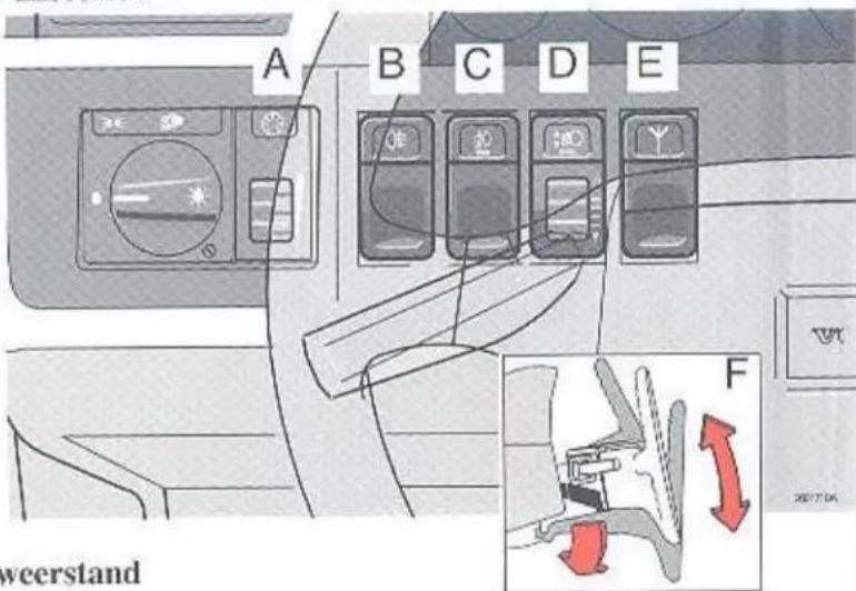 A B C D E F weerstand
