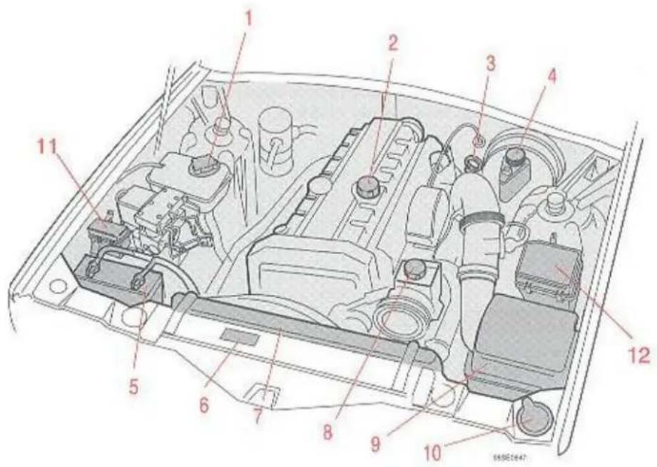 VOLVO S90 (1998) - Motorruimte - 1
