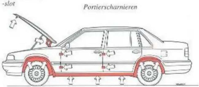 -slot Portierscharnieren