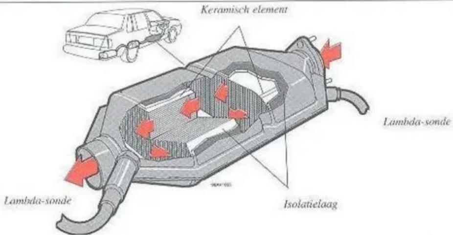 Keramisch element Lambda-sonde Isolatielaag Lambda-sonde