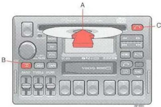 A B C RNR MOSO RADIO TP PTY SC-055 AVG S AUTO CHAFT TAPS VOLVO BASSE TEPABLE (AVR) RNG 300*19263