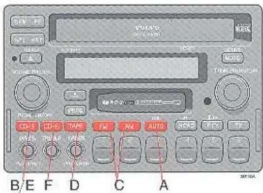 VULSO SOLVER MOS A C D E F D C A CD-1 CD-2 TAP5 FM FM AUTO NCA3 PF2 PF B E F D C A SP10A