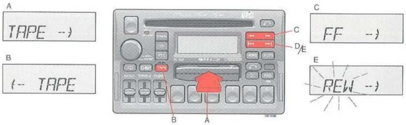 VOLVO S90 (1998) - Cassettedeck SC-805 - 1