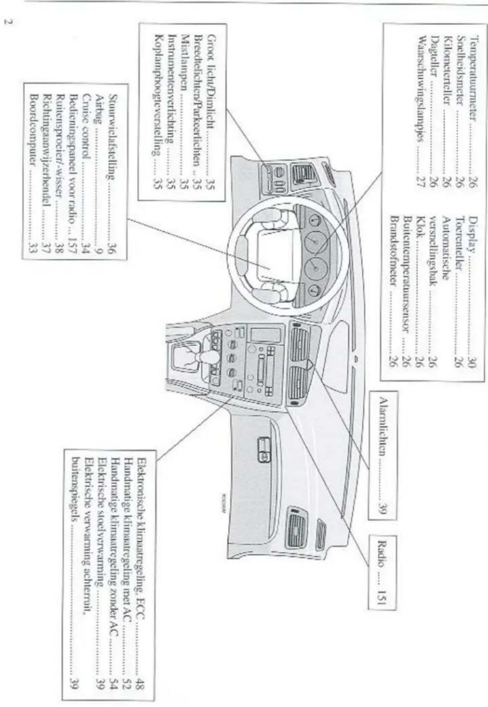 Temperatuurmeter ....26 Snelheidsmeter ....26 Kilometerteller ....26 Dagteller ....26 Waarschuwingslampjes ....27 Display ....30 Toerenteller ....26 Automatische versnellingsbak ....26 Klok ....26 Buitentemperatuursensor ....26 Brandstofmeter ....26 Groot licht/Dimlicht ....35 Breedtelichten/Parkeerlichten ....35 Mistlampen ....35 Instrumentenverlichting ....35 Koplamphoogteverstelling ....35 Stuurwielafstelling ....36 Airbag ....9 Cruise control ....34 Bedieningspaneel voor radio ...157 Ruitensproeier/-wisser ....38 Richtingaanwijzerhendel ....37 Boordcomputer ....33 Alarmlichten ....39 Radio ....151 Elektronische klimaatregeling, ECC ....48 Handmatige klimaatregeling met AC ....52 Handmatige klimaatregeling zonder AC ....54 Elektrische stoelverwarming ....39 Elektrische verwarming achterruit, buitenspiegels ....39
