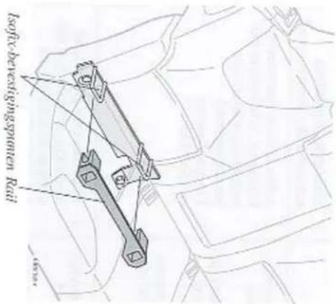 Isofix-bevestigingspunten Rail
