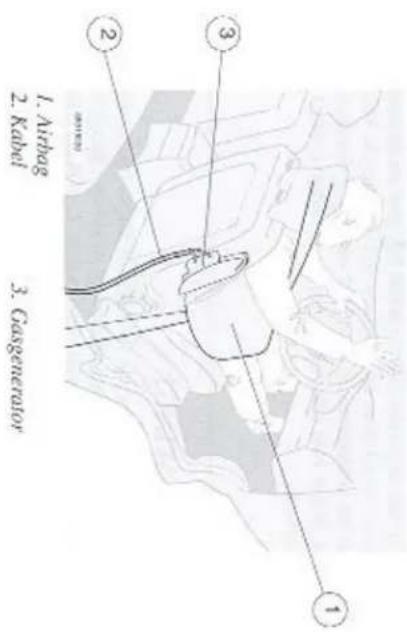 1 2 3. Caspensator L. Irving 2. Kabel