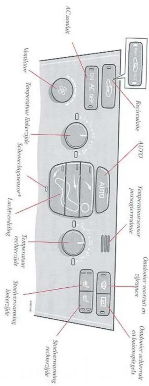 Recirculatie AUTO Temperatuursensor passagiersruimte Ontdooier voorruit en zijramen Ontdooier achterruit en buitenspiegels 0 0 ON AC OFF 0 20 25 24 AUTO AC aan/uit Ventilator Temperatuur linkerzijde Schemeringssensor* Luchtverdeling Temperatuur rechterzijde Stoelverwarming linkerzijde Stoelverwarming rechterzijde
