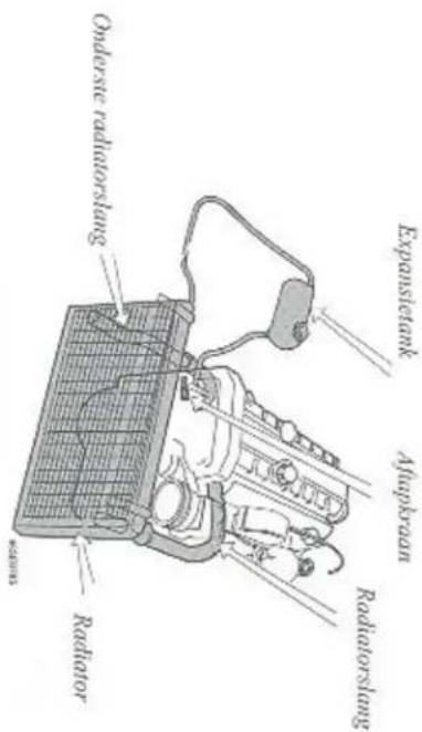 Expansietank Aftapkraan Radiatorslang Onderste radiatorslang Radiator #058785