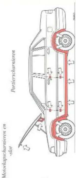 Motorkapscharnieren en -slot Portierscharnieren