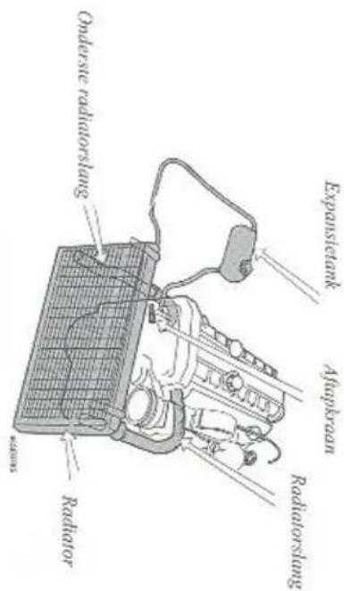 Expansietank Aftapkraan Radiatorslang Onderste radiatorslang Radiator M-SEENDES