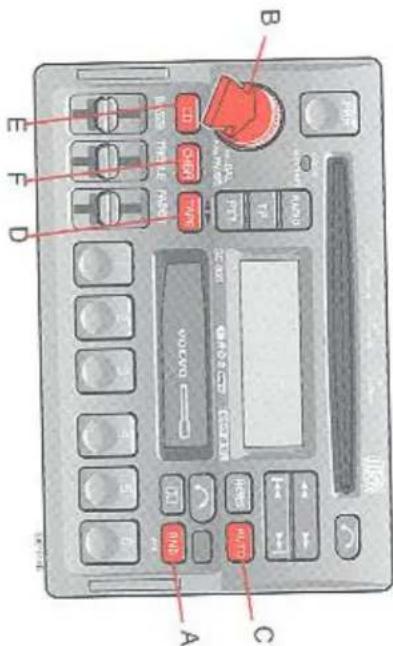 VOLVO V90 (1997) - Terug nair CD-mode - 1