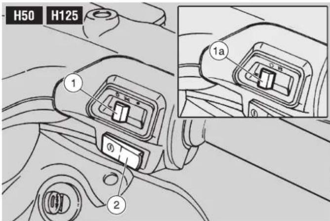H50 H125 ① ② ①a