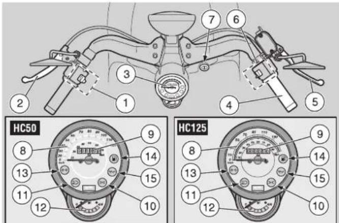 HC50 HC125