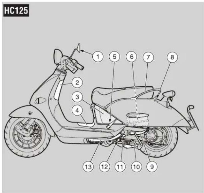 HC125 ① ⑤ ⑥ ⑦ ⑧ ② ③ ④ ⑬ ⑭ ⑮ ⑯