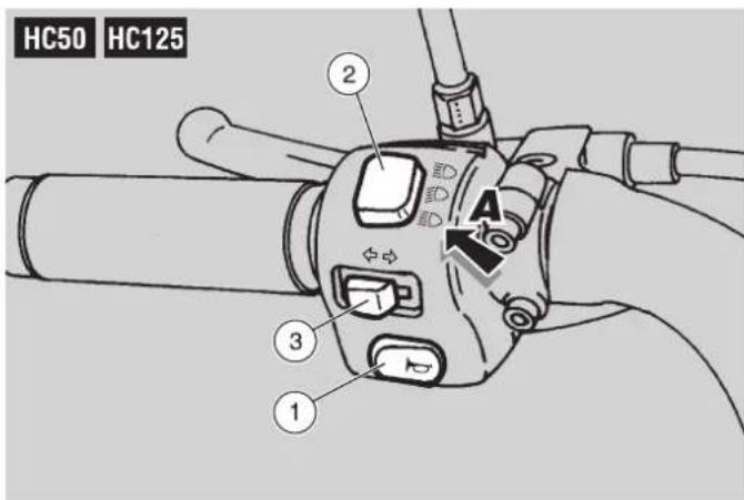HC50 HC125 ① ② ③ ①