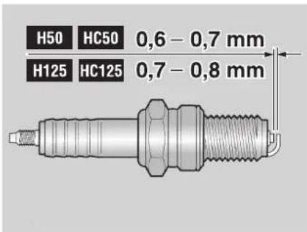 H50 HC50 0,6 - 0,7 mm H125 HC125 0,7 - 0,8 mm