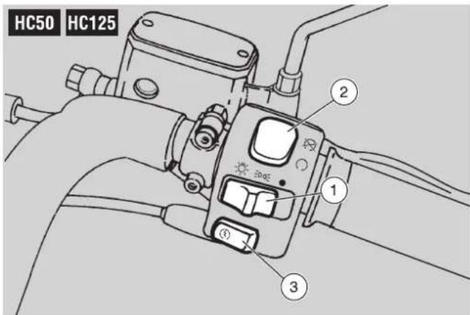 HC50 HC125 ① ② ③