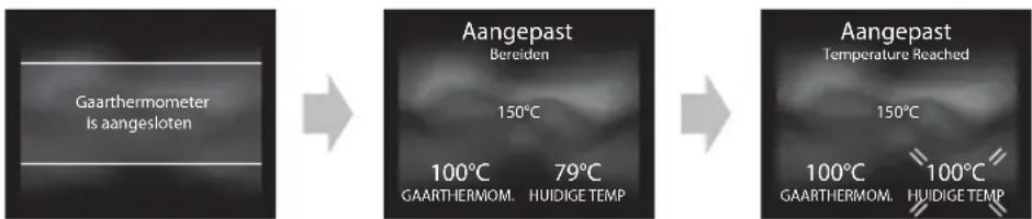 Gaarthermometer is aangesloten Aangepast Bereiden 150°C 100°C 79°C GAARTHERMOM. HUIDIGE TEMP Aangepast Temperature Reached 150°C 100°C 100°C GAARTHERMOM. HUIDIGE TEMP