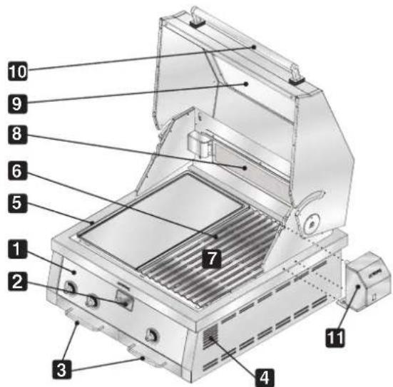 Labeled diagram of a portable gas stove or oven with numbered components for identification.