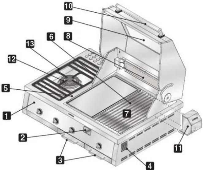 Labeled diagram of a portable electric stove or gas stove with numbered components for identification.