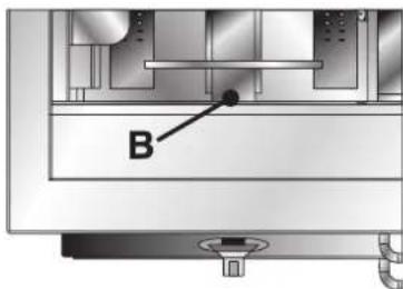 B
