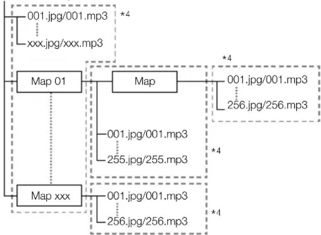 graph TD A["001.jpg/001.mp3"] --> B["Map 01"] C["xxx.jpg/xxx.mp3"] --> B B --> D["Map"] E["001.jpg/001.mp3"] --> F["Map xxx"] G["256.jpg/256.mp3"] --> F F --> H["001.jpg/001.mp3"] F --> I["255.jpg/255.mp3"] F --> J["001.jpg/001.mp3"] F --> K["256.jpg/256.mp3"] style A fill:#f9f,stroke:#333 style C f…