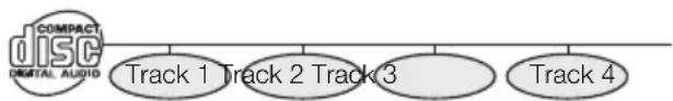 KENWOOD BD-7000 - Titel, hoofdstuk en track - 2
