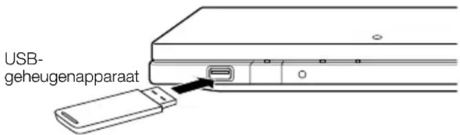 USB- geheugenapparaat
