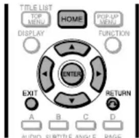 TITLE LIST TOP MENU HOME POP-UP MENU DISPLAY FUNCTION ENTER EXIT RETURN A B C D AUDIO SPECTRIC ANGLE PAGE